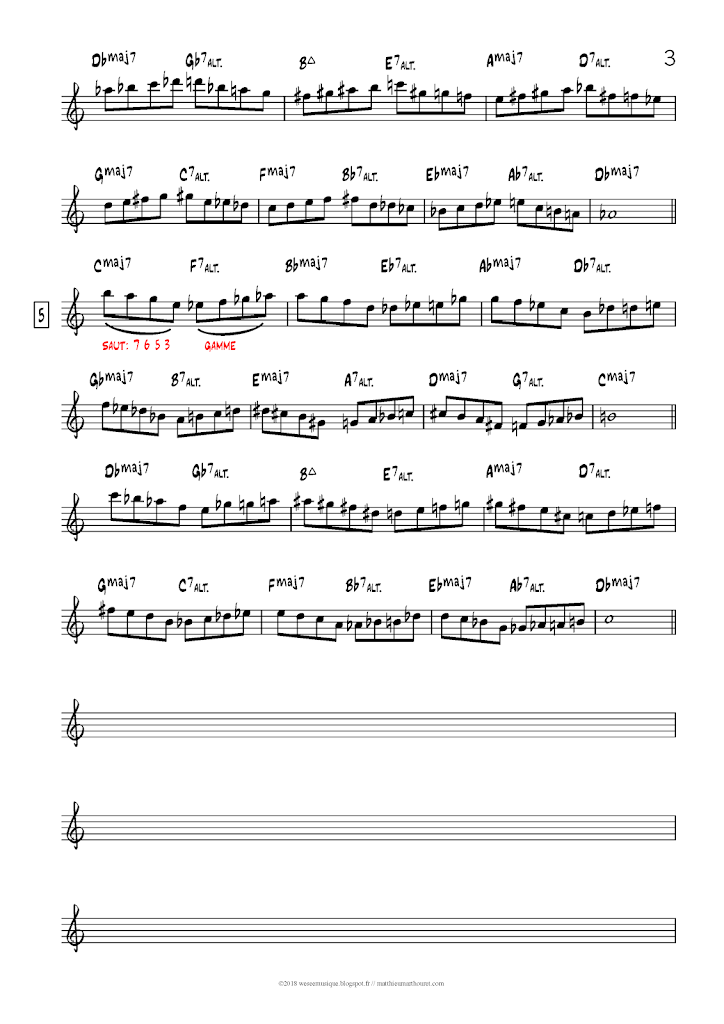 Gamme de Sol majeur au piano : notes, accords et exercices - OKTAV